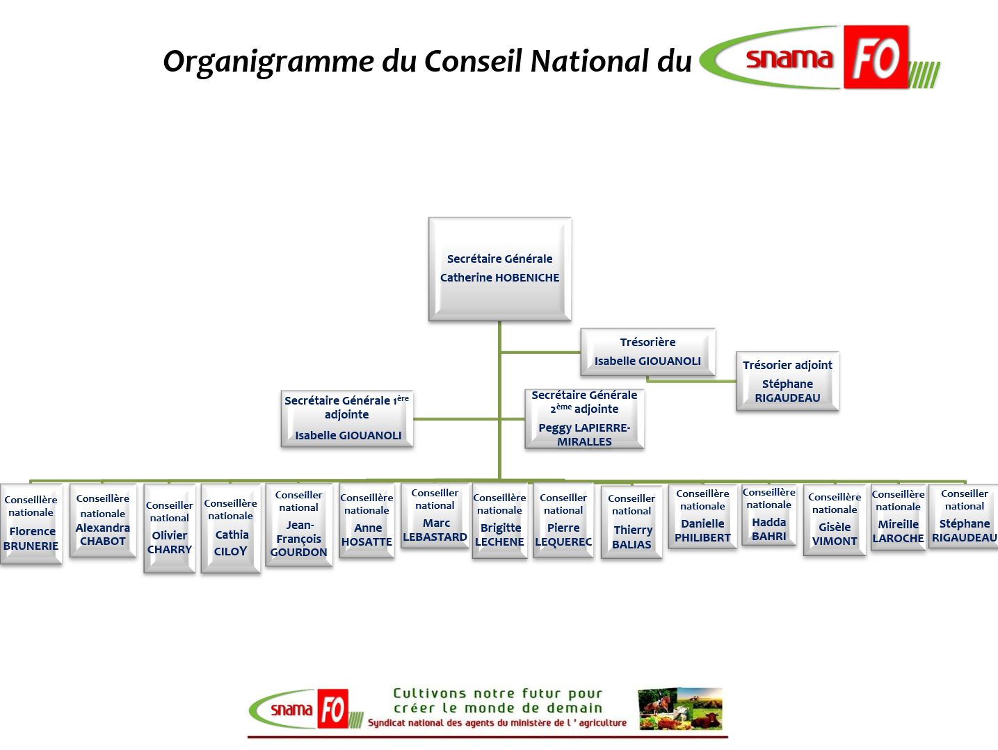 organigramme CN SNAMAFO 2026